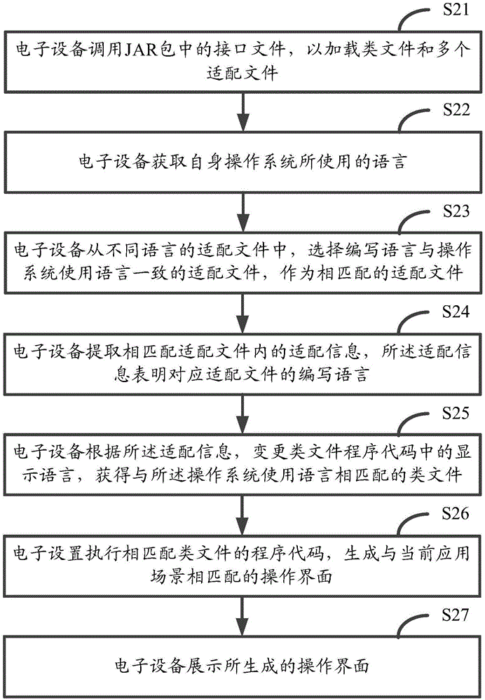 一種基于應(yīng)用場(chǎng)景展示操作界面的方法及裝置與流程