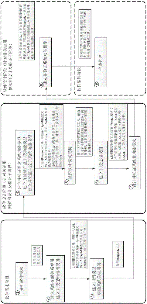 一種座艙顯示控制系統(tǒng)軟件架構(gòu)管理平臺(tái)的制作方法與工藝