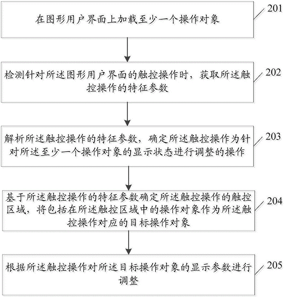 一種控制方法及電子設(shè)備與流程