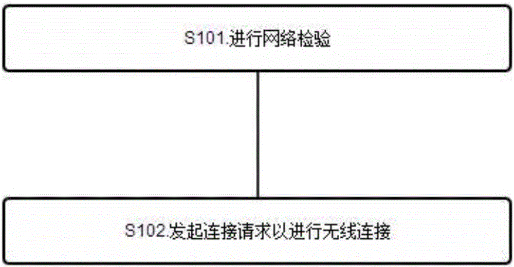 移動(dòng)終端和移動(dòng)終端遠(yuǎn)程協(xié)助過程控制方法、裝置與流程