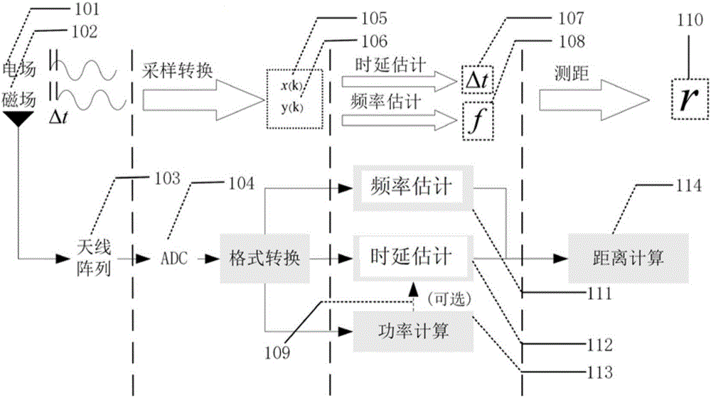 一种近场电磁场测距系统的制作方法与工艺