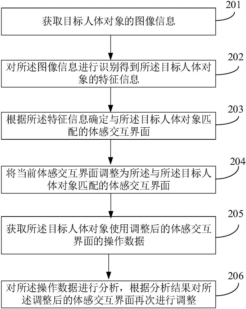 體感交互界面的設(shè)置方法以及設(shè)置裝置與流程