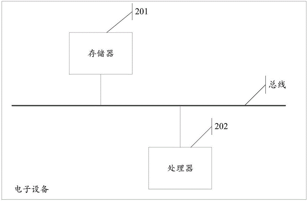 一種電子設備的啟動方法及電子設備與流程