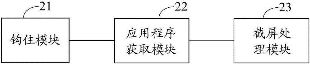 一種截屏的處理方法、裝置及電子設(shè)備與流程