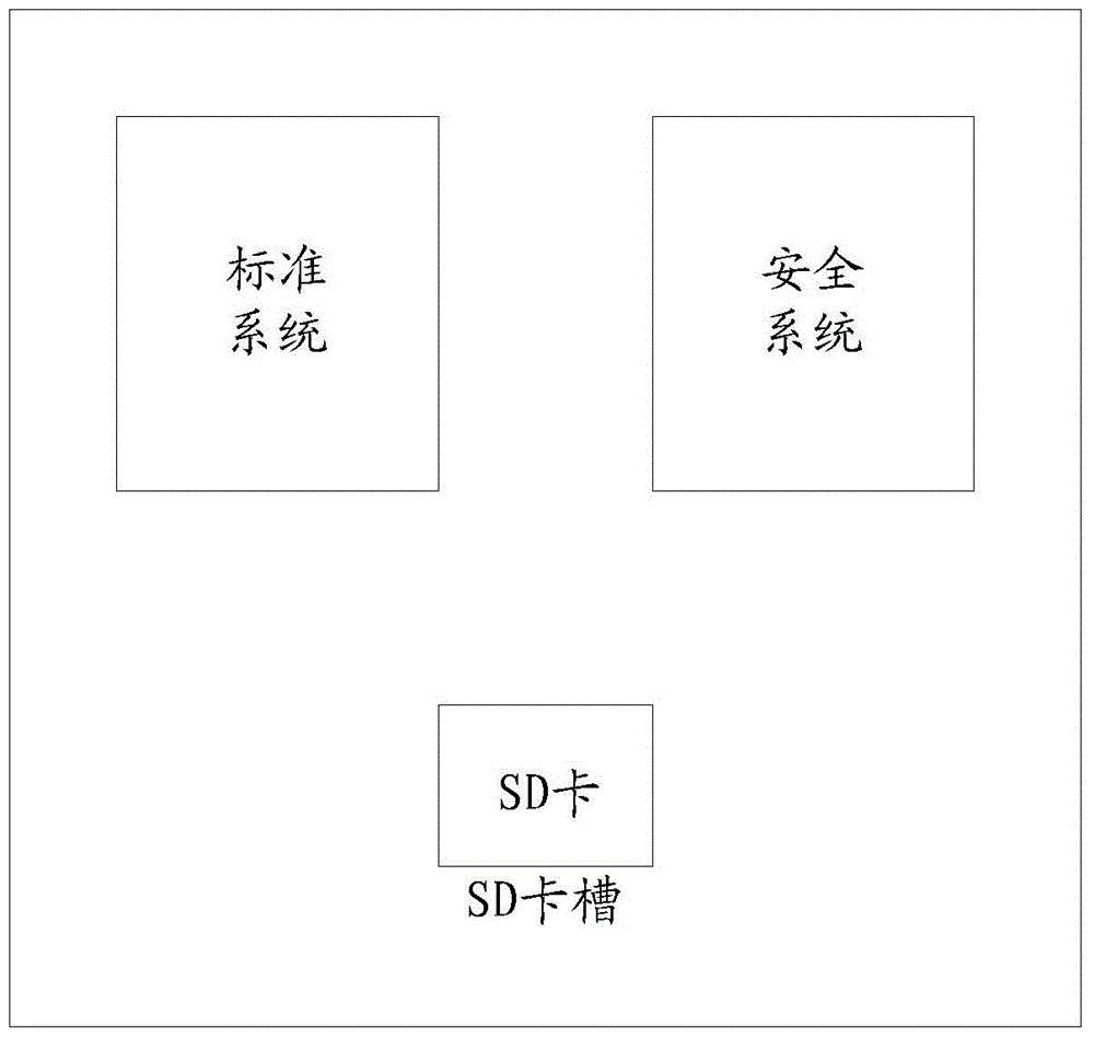 一種多操作系統(tǒng)終端掛載SD卡的方法、裝置及終端與流程