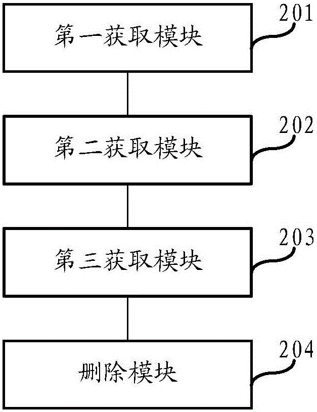 一种删除注册表启动项的方法、装置及电子设备与流程