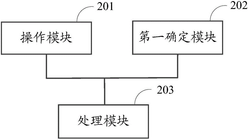 一種通知方法及電子設(shè)備與流程