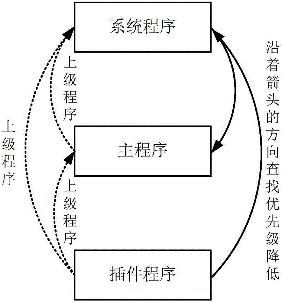 一種查找類的方法和裝置與流程