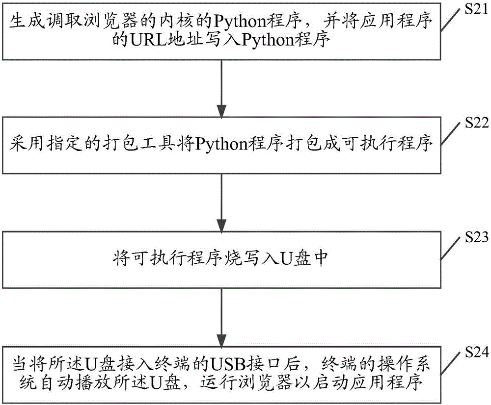 一種應(yīng)用程序的啟動方法及裝置與流程