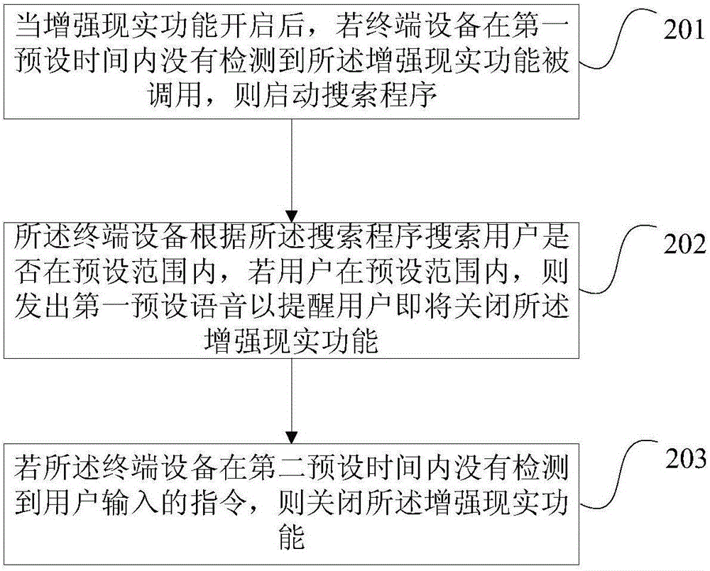 一種增強現(xiàn)實功能的關閉方法、裝置和終端設備與流程