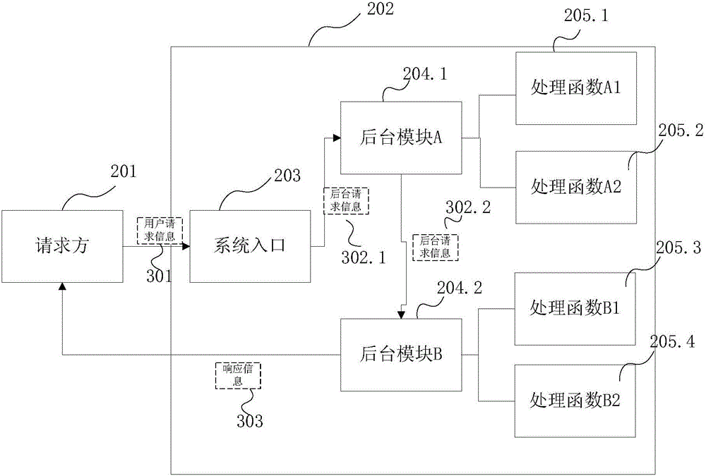 軟件發(fā)布方法與系統(tǒng)與流程