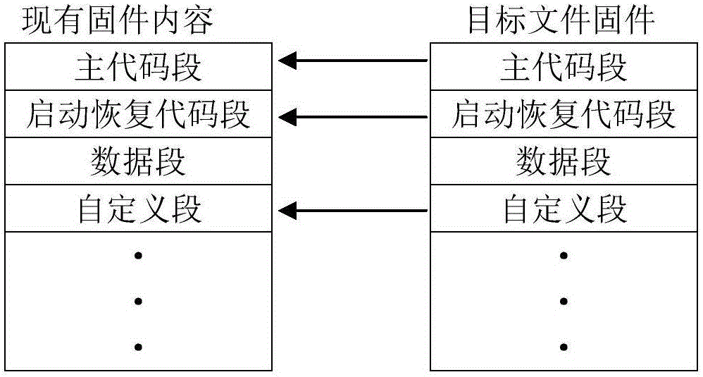 计算机UEFI固件更新方法与流程