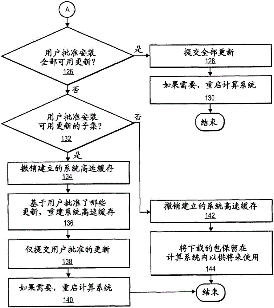 預(yù)熱軟件安裝的制作方法與工藝