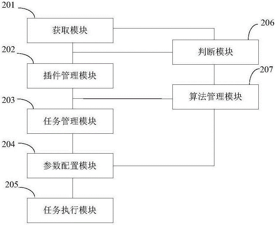 一種基于插裝機制的APP任務執(zhí)行方法及系統(tǒng)與流程