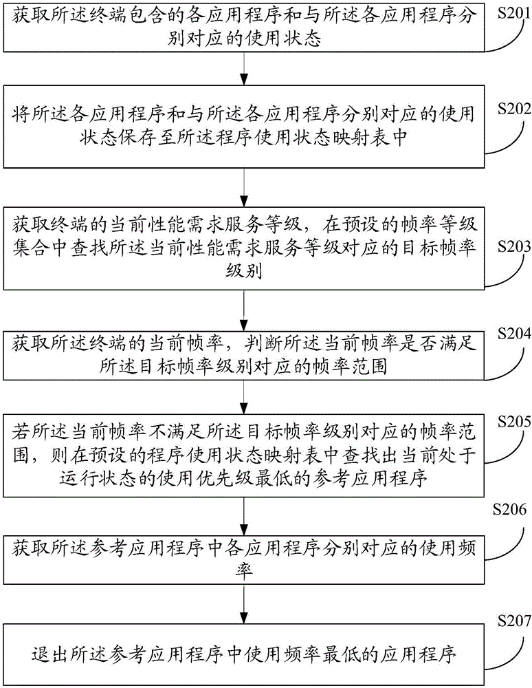 一種應(yīng)用程序退出方法及裝置與流程