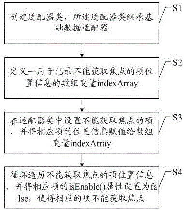 一種基于Android平臺(tái)的適配器優(yōu)化方法及系統(tǒng)與流程