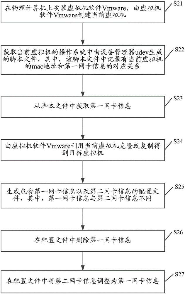 一種基于虛擬機(jī)的網(wǎng)卡信息處理方法及裝置與流程