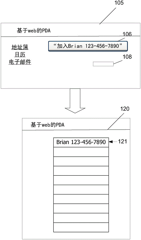 命令驅(qū)動的網(wǎng)站瀏覽的制作方法與工藝