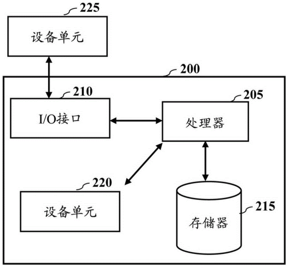 一種動(dòng)態(tài)隊(duì)列布置方法及設(shè)備與流程