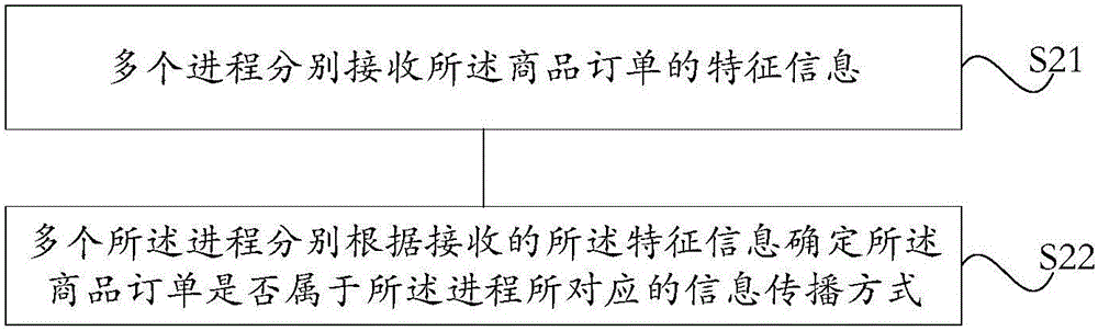 信息傳播方式確定方法及系統(tǒng)與流程