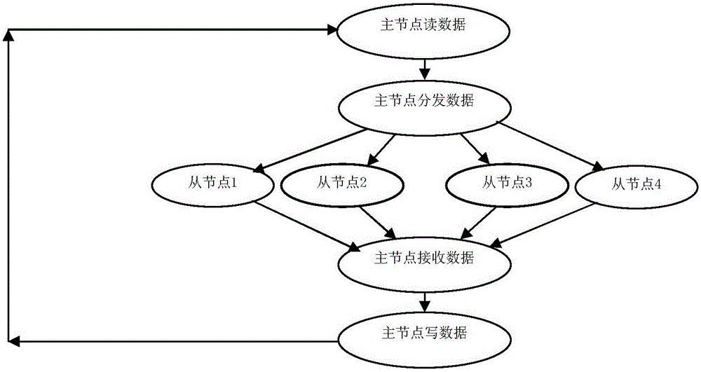 一種地震數(shù)據(jù)處理方法及裝置與流程