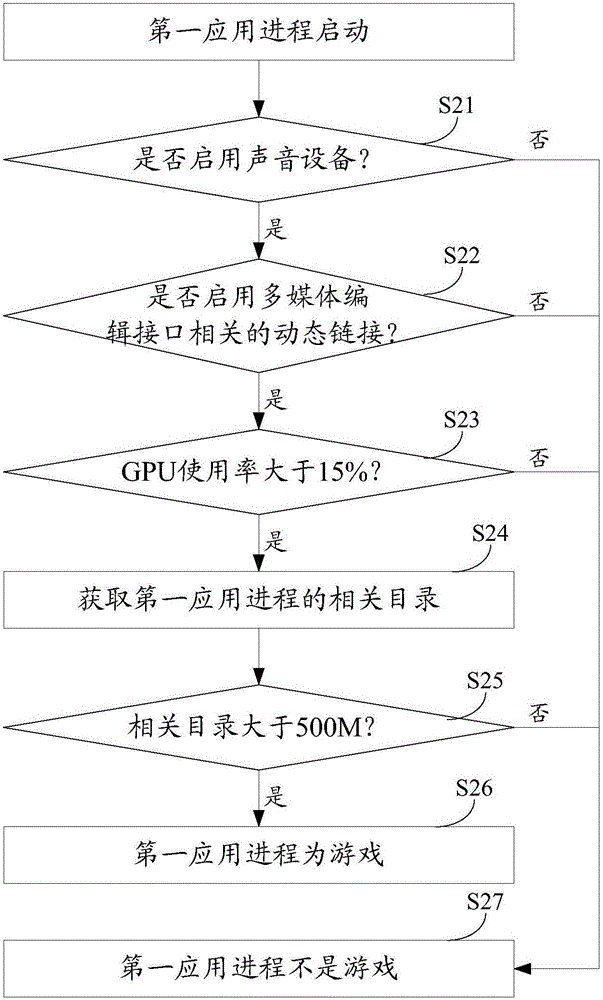 信息處理方法及電子設備與流程