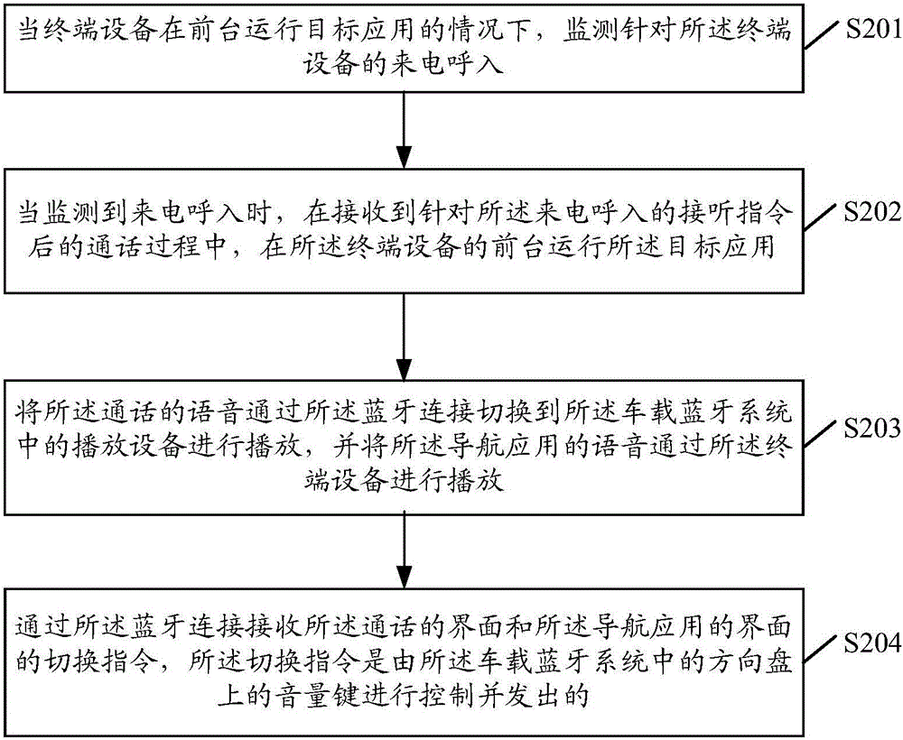 一种应用控制方法及装置与流程