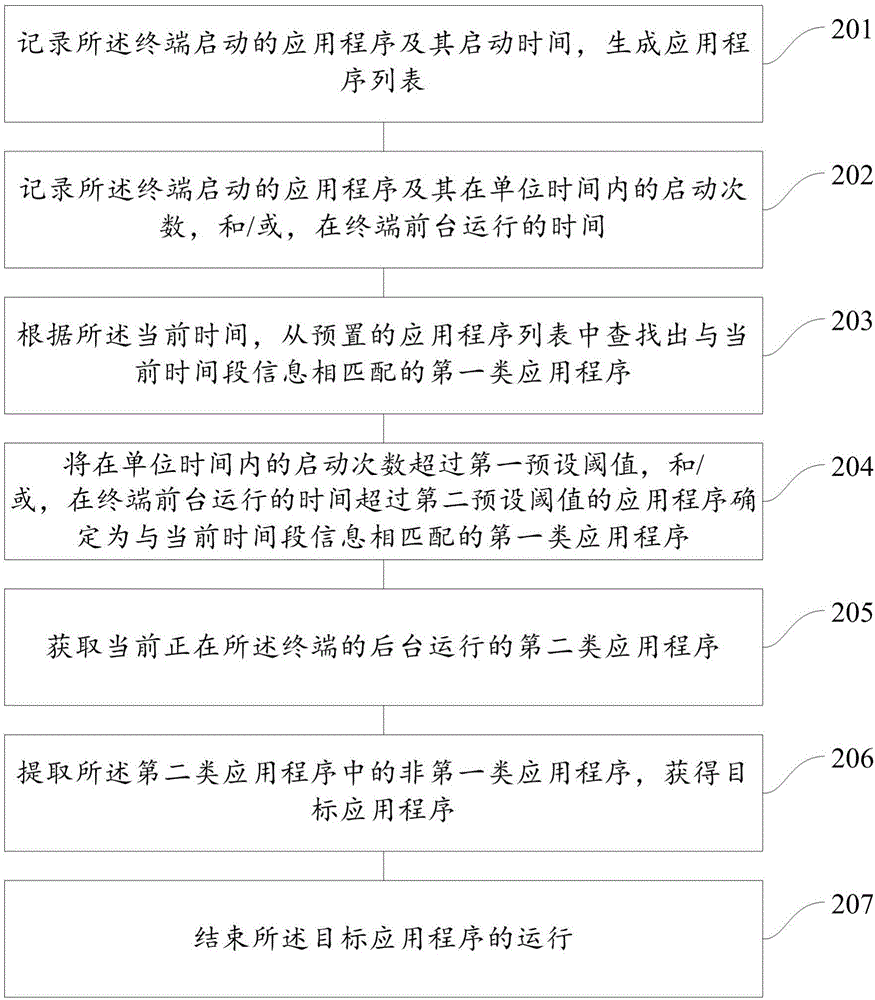 探索自动化系统的基础