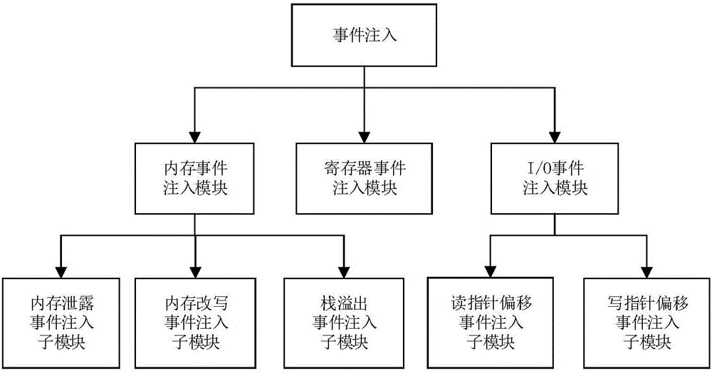 一種具有時(shí)序控制的多隊(duì)列事件注入裝置和方法與流程