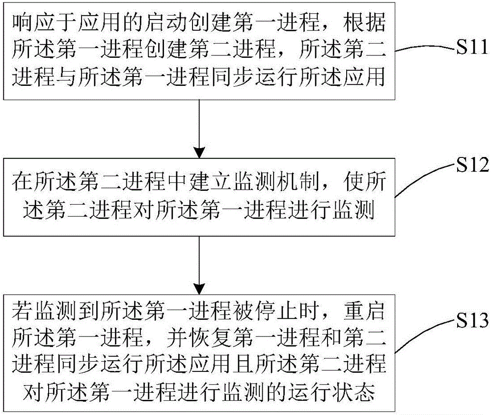 应用运行控制方法及装置与流程