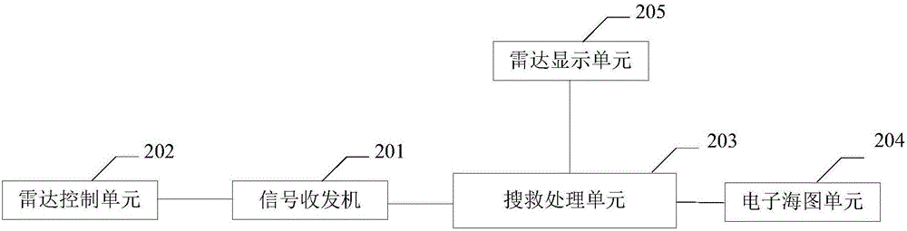 一種基于航海雷達(dá)的海上遇險(xiǎn)目標(biāo)搜尋系統(tǒng)及方法與流程