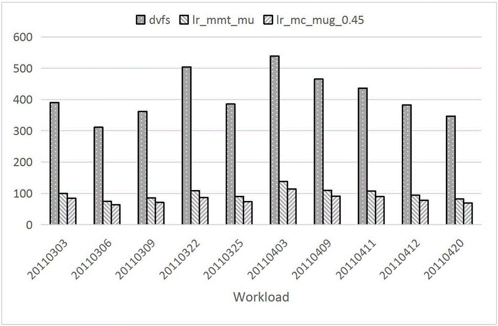 一種虛擬機在線遷移的調度方法與流程