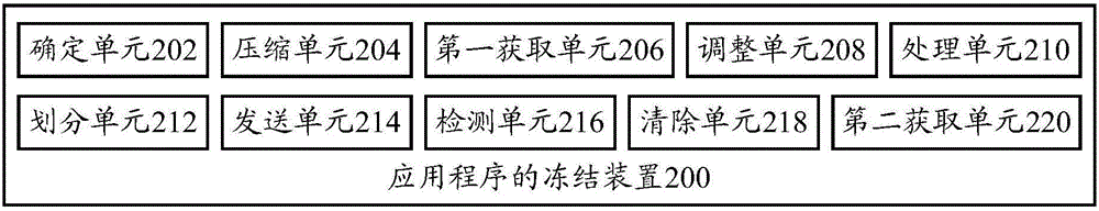 应用程序的冻结方法、应用程序的冻结装置和终端与流程