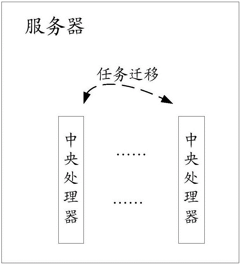 一種任務(wù)處理方法及服務(wù)器與流程