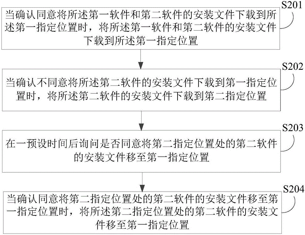 软件安装方法及装置与流程