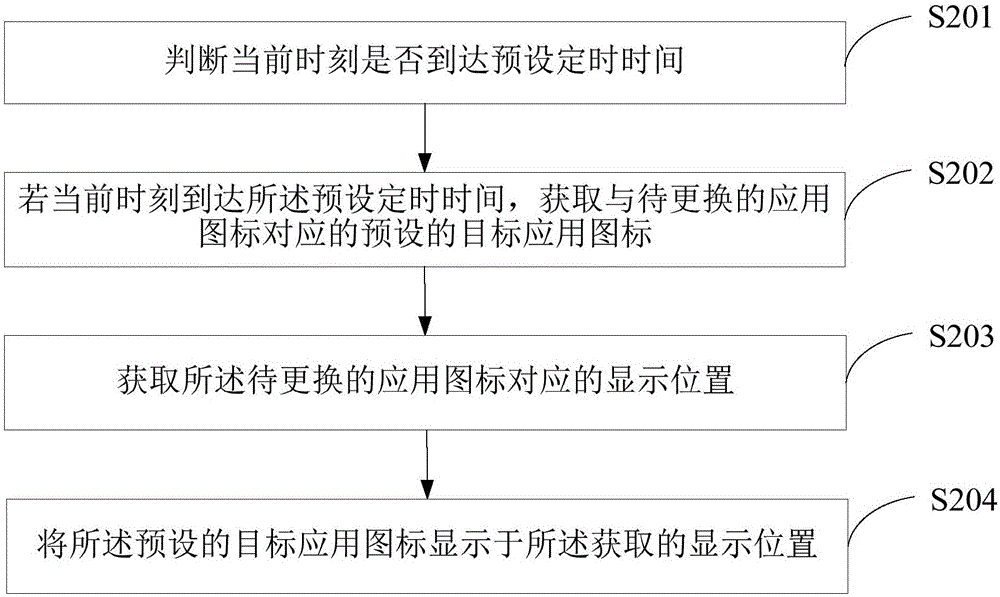 一种更换应用图标的方法及终端与流程