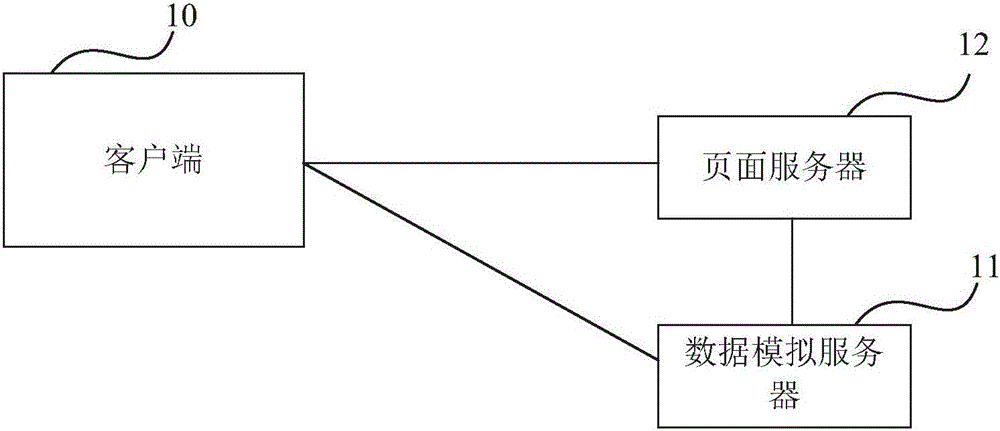 一种基于NODEJS的模板自动化编译上线方法及系统与流程