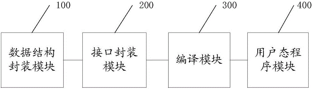 一種用戶態(tài)讀寫鎖死鎖檢測方法及系統(tǒng)與流程