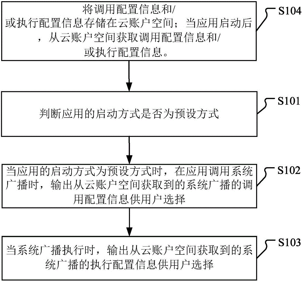 系统广播调用方法及装置与流程