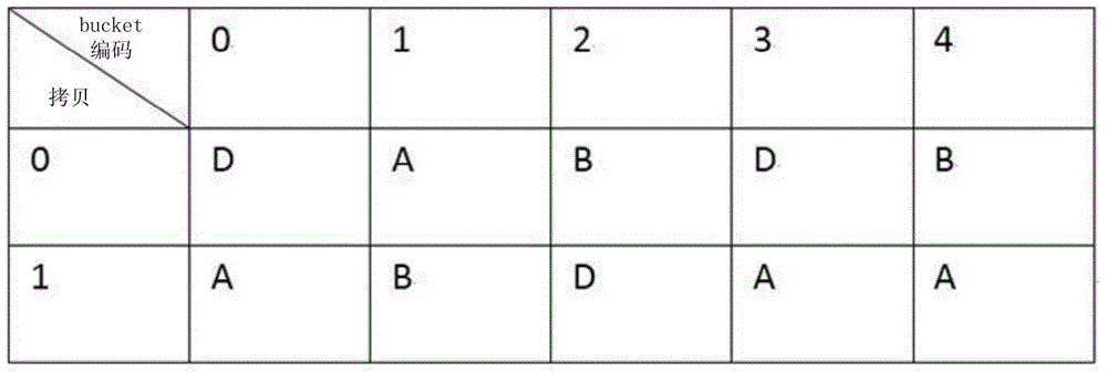 數據存儲系統(tǒng)和數據讀寫方法與流程