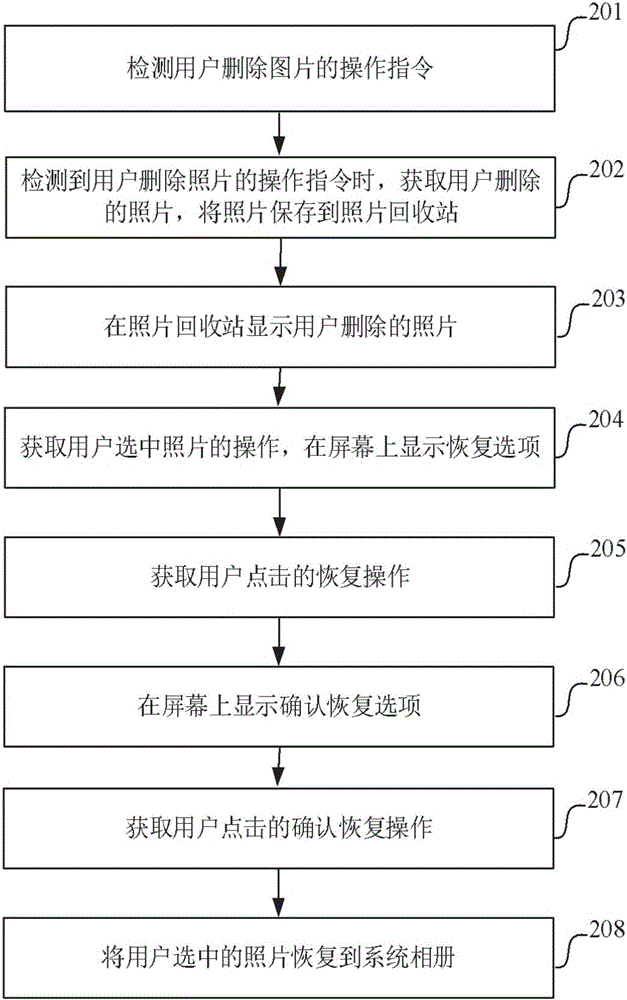 图片处理方法、装置及移动终端与流程