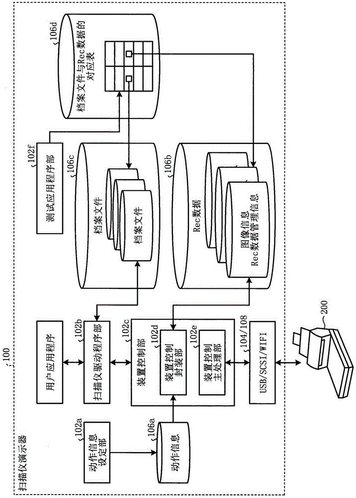 扫描仪演示器和扫描仪演示方法与流程