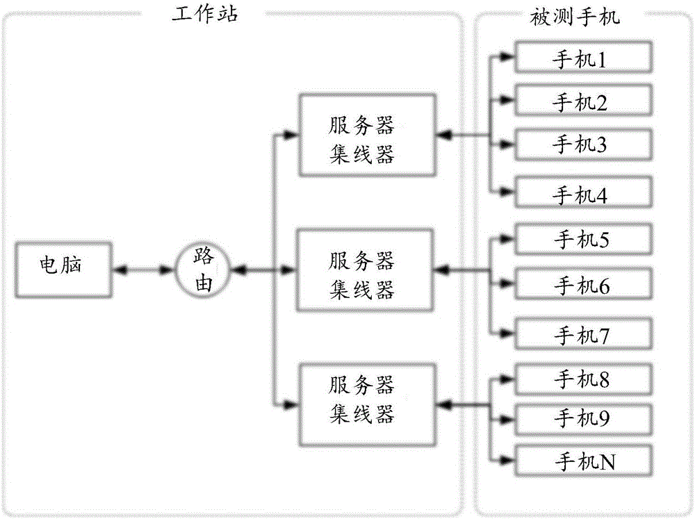 产品序列号处理装置及方法与流程