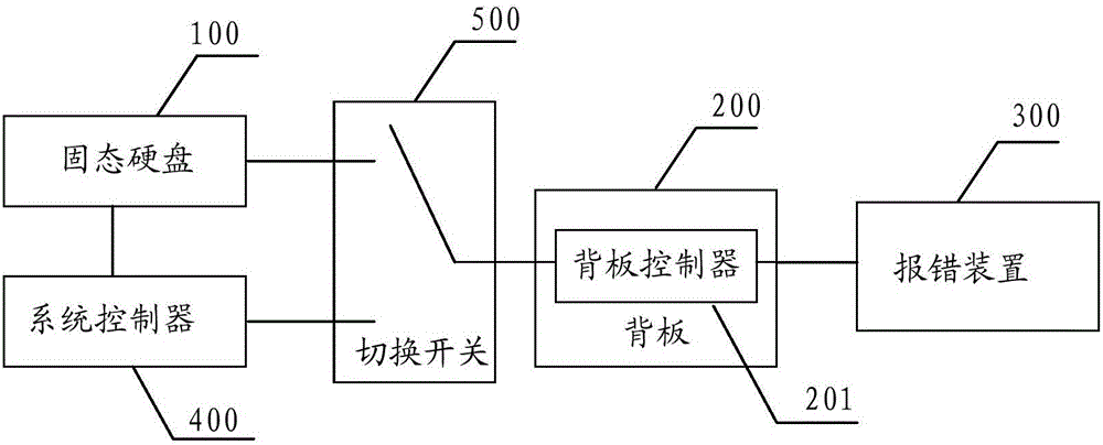 一种电子设备和报错方法与流程