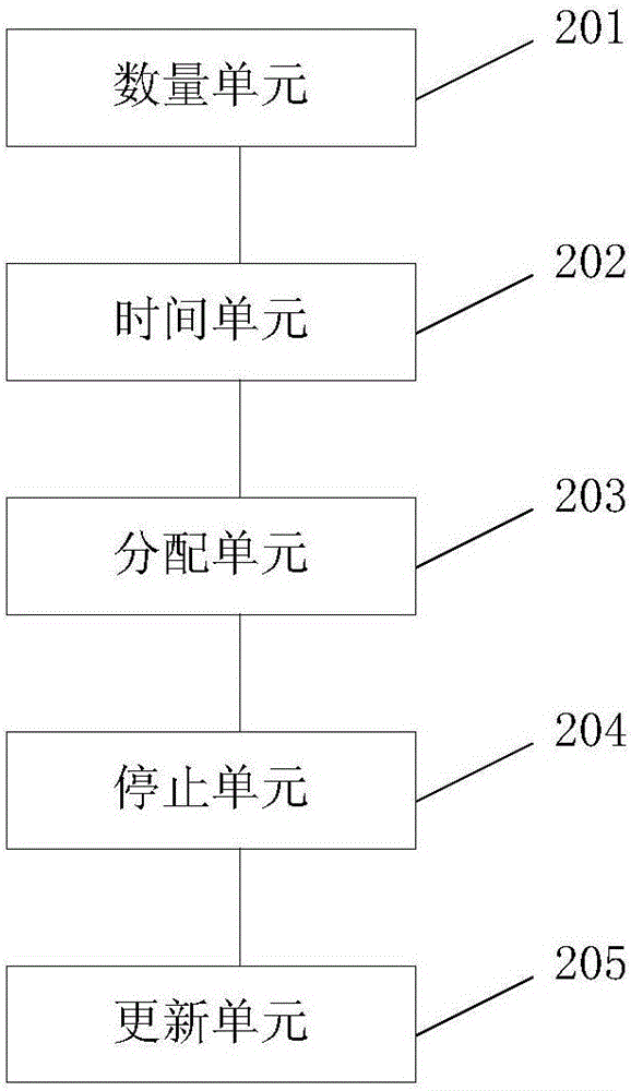 多核芯片的功率实现方法及系统与流程