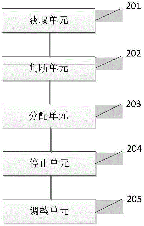 多内核芯片线程分配方法及系统与流程