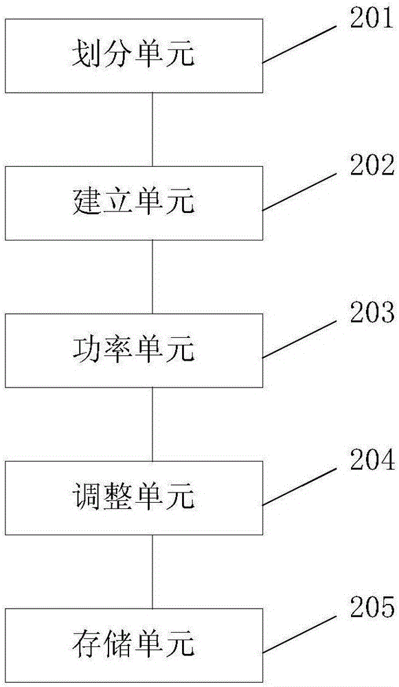 基于多区间分配的功率分配方法及系统与流程