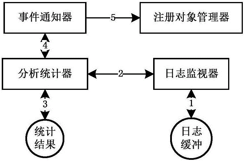 一種實時監(jiān)控mysql數(shù)據(jù)庫的系統(tǒng)及其監(jiān)控方法與流程