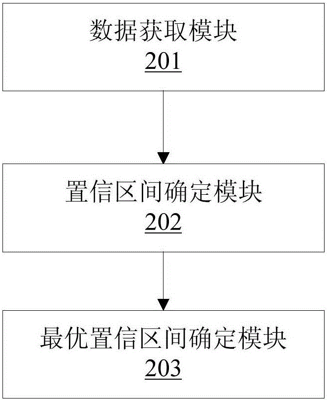 监控阈值确定方法及装置、监控报警方法、装置及系统与流程