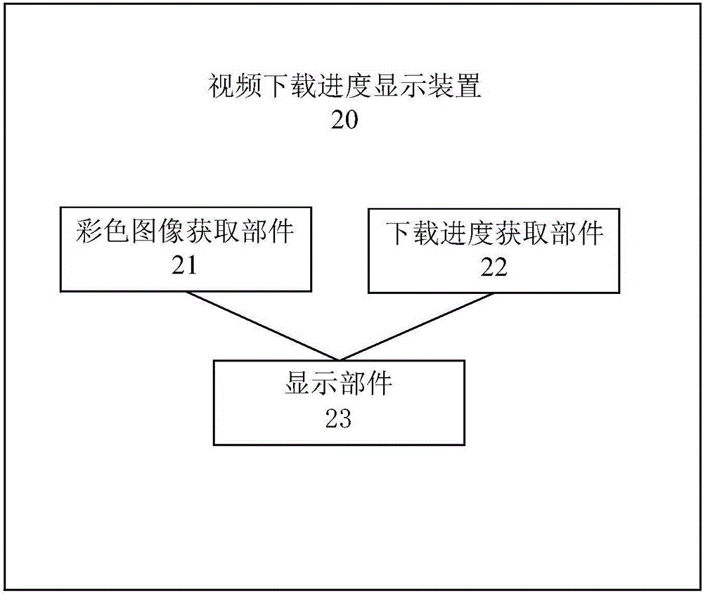 視頻下載進度顯示方法及裝置與流程